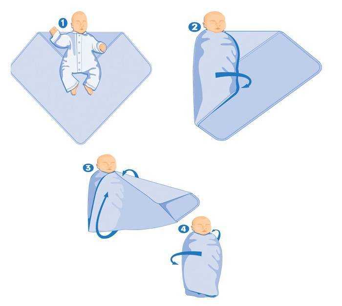 Как правильно пеленать новорожденного? способы пеленания и советы