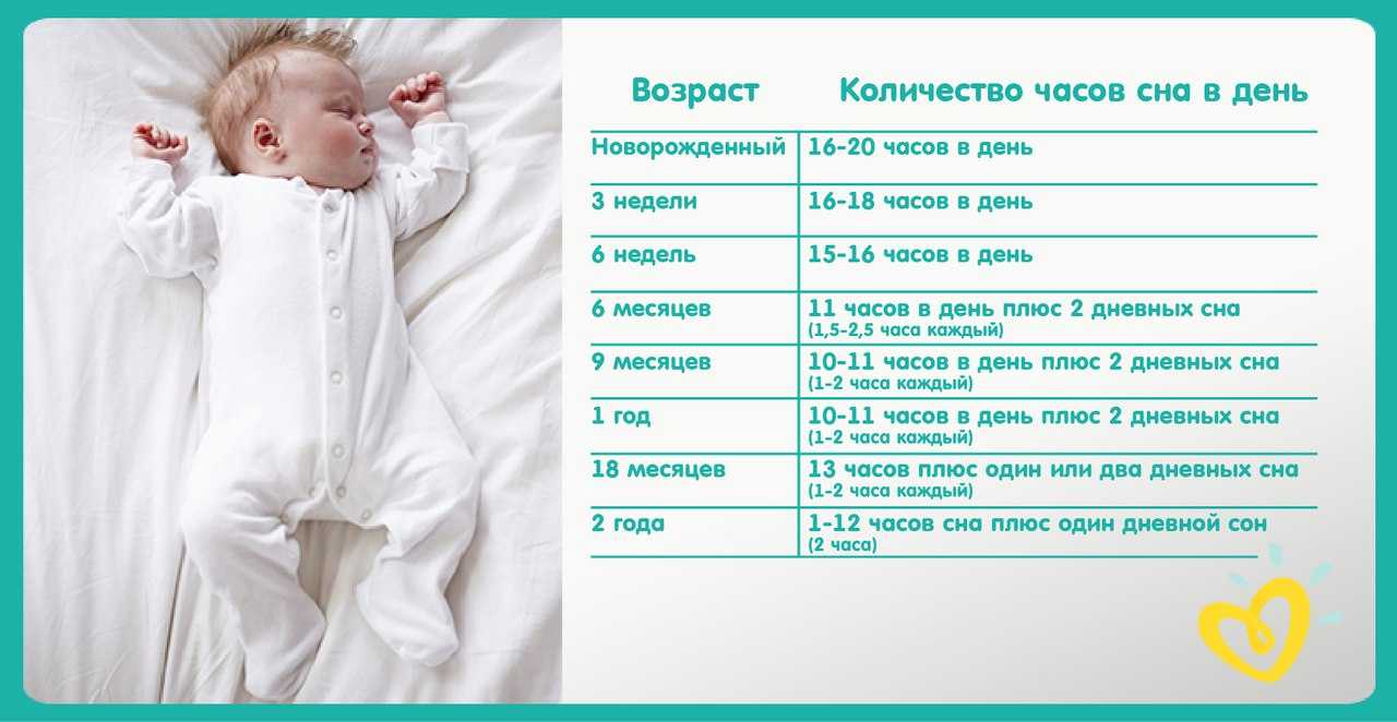 Новорожденный или грудничок много спит - причины, стоит ли беспокоиться и как помочь ребенку