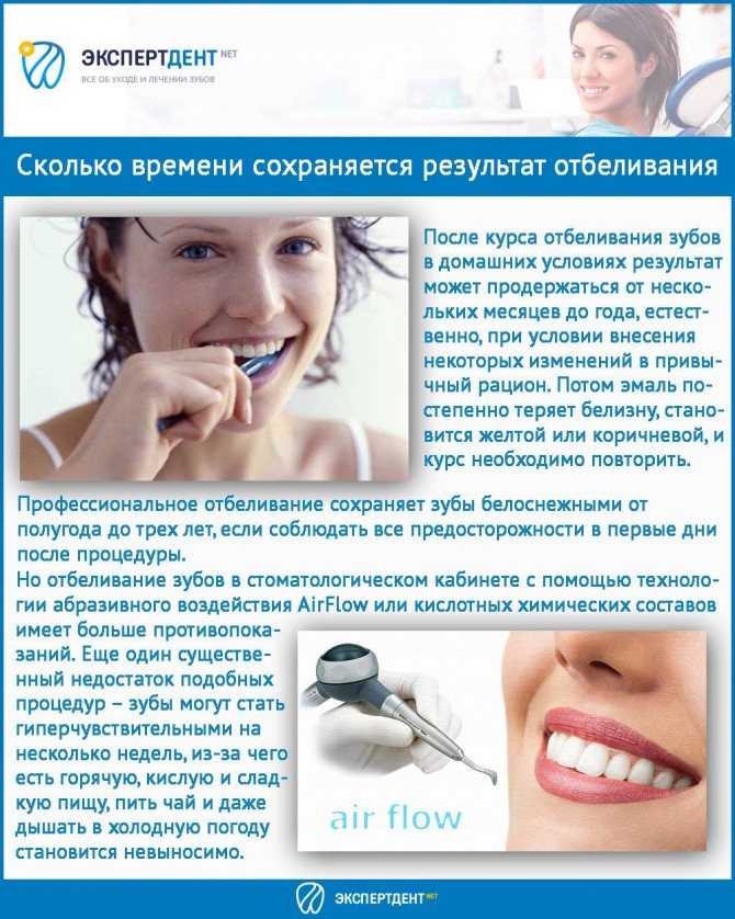 отбеливание зубов курсы
