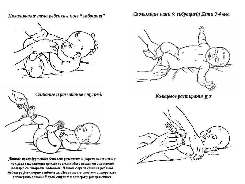 Список самых лучших лекарств от коликов в животике у новорожденных - топотушки