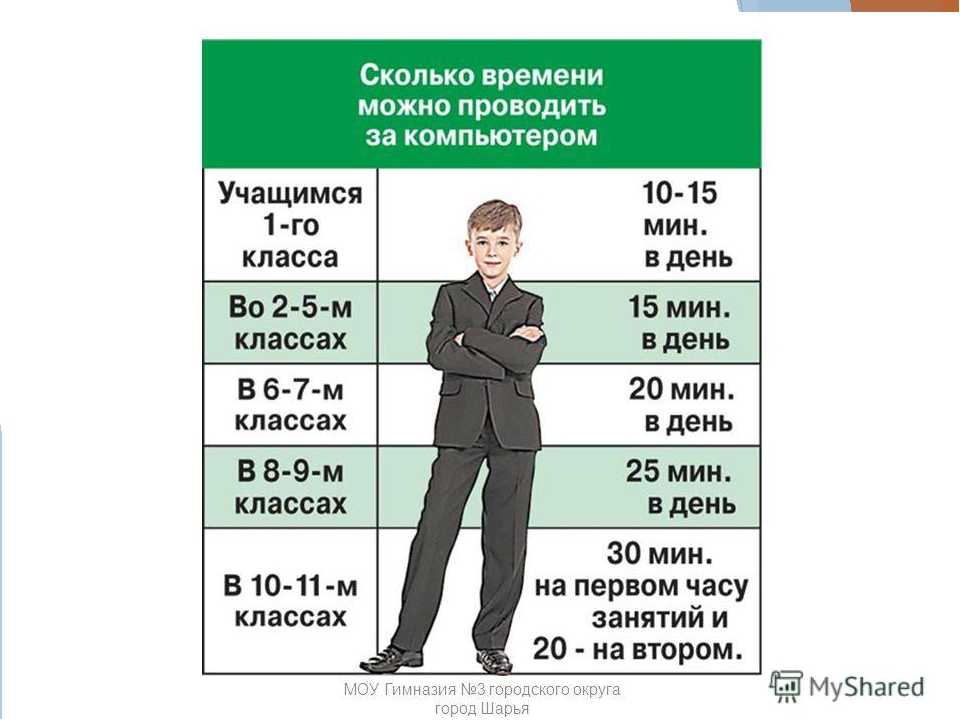 Класс сколько лет ребенку. Время работы за компьютером. Нормы работы за компьютером для школьников. Сколько по времени можно сидеть за компьютером. Сколько можно сидеть за ПК В день.