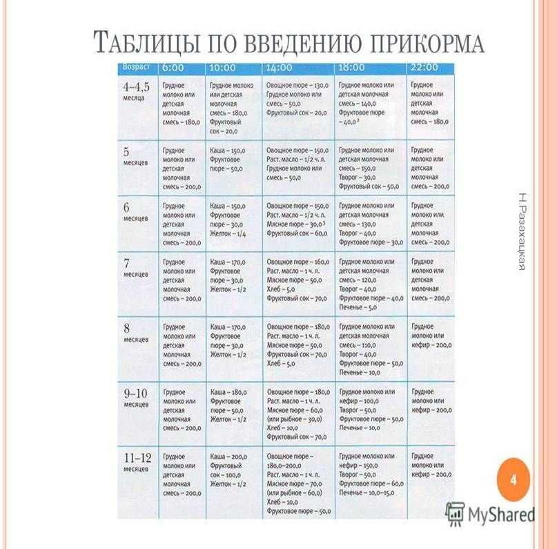 Схема прикорма воз таблица