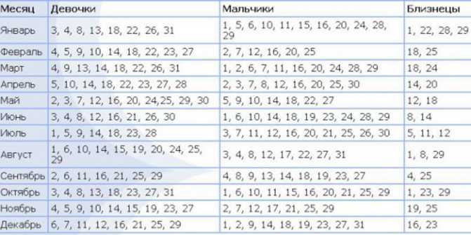 Как быстро забеременеть: народные средства, травы для зачатия и овуляции / mama66.ru