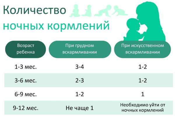 Кормление по требованию или по часам: плюсы и минусы