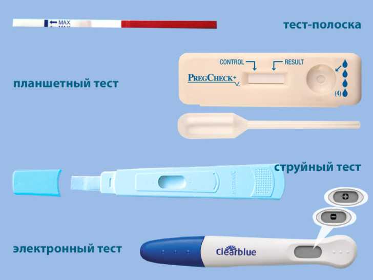 Лучший тест на беременность (28 фото): виды и рейтинг. как выбрать самый хороший тест? отзывы и инструкция по применению тестов, список названий