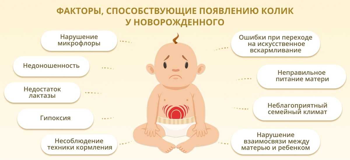 Колики у новорожденных. причины, симптомы, лечение и профилактика колик