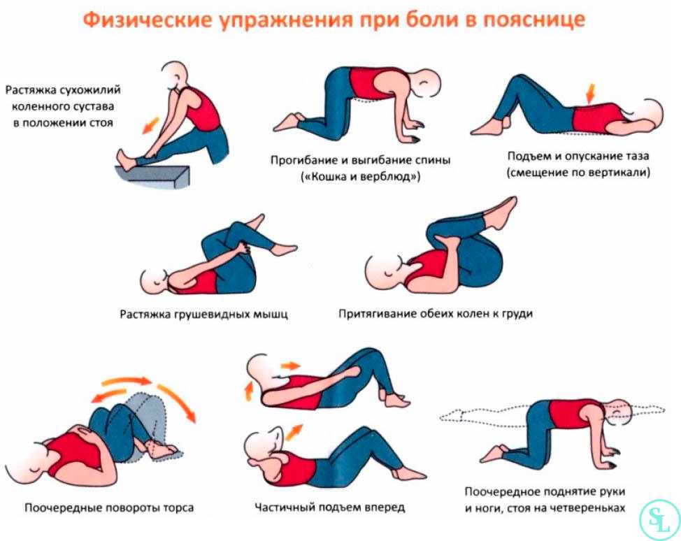 Боли в пояснице у беременных: причины и лечение / mama66.ru