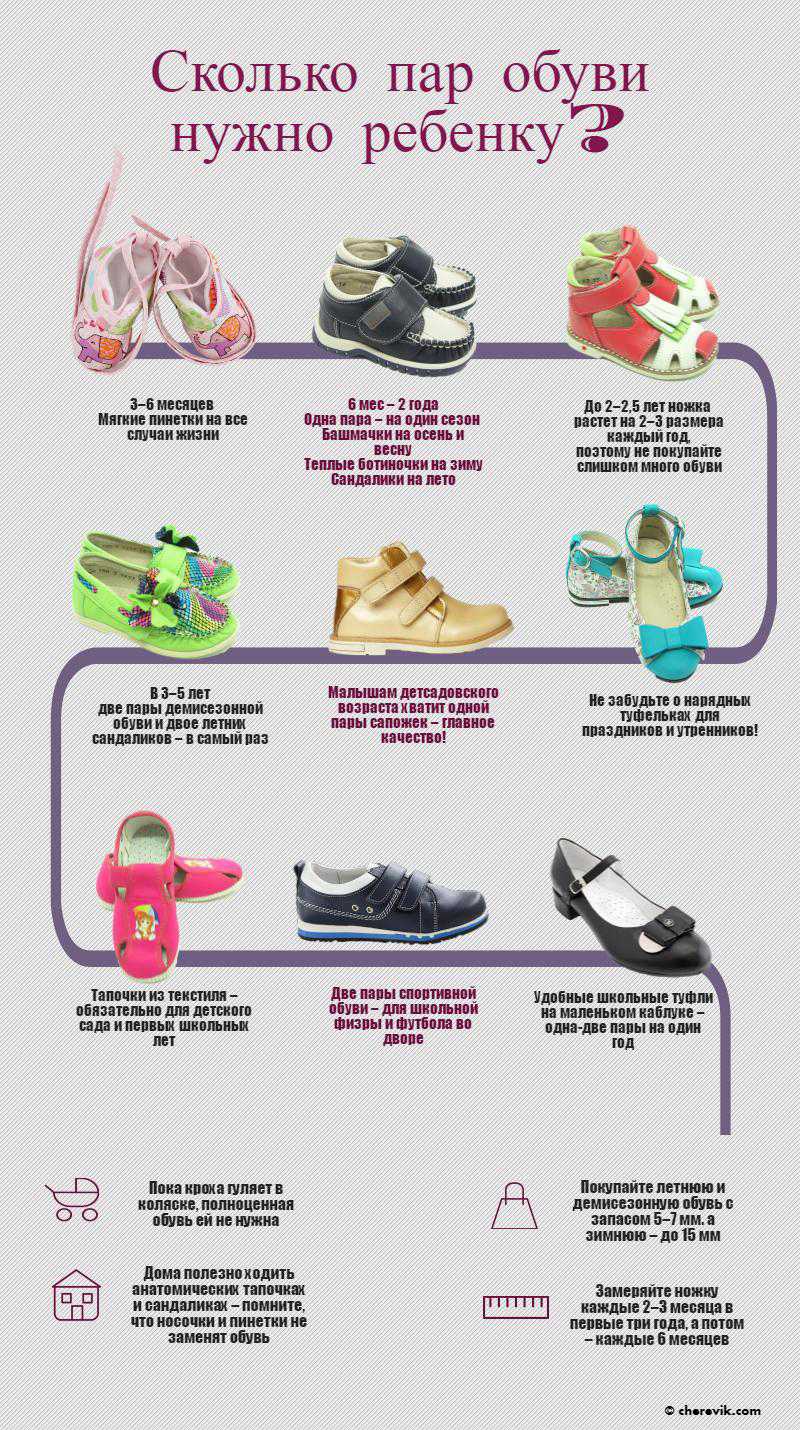 Как правильно подобрать обувь ребенку. Детская обувь. Правильная обувь для малышей. Правильная обувь для детей 3 лет. Правильная обувь для детей до 3.