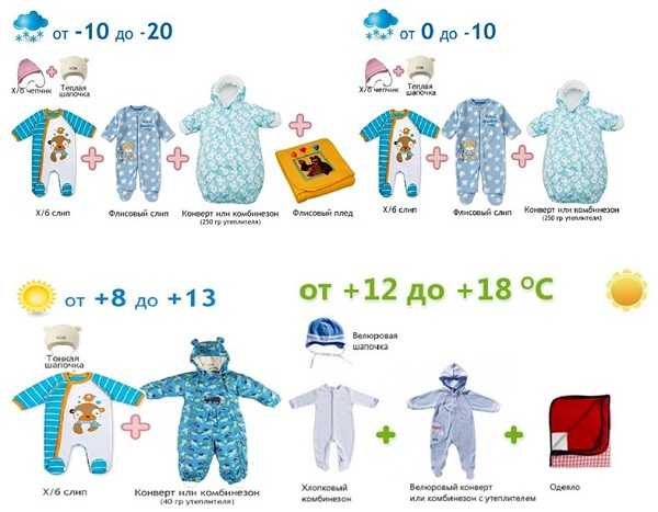 Как правильно одеть новорожденного на прогулку