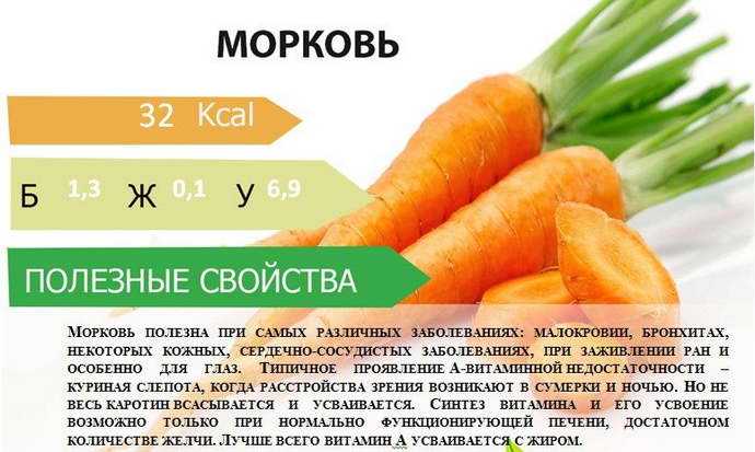 Морковный сок польза и вред для организма. пищевая ценность.