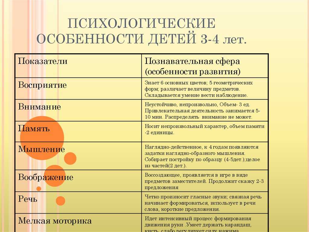 Речевое развитие детей дошкольного возраста в процессе ознакомления со сказкой план самообразования