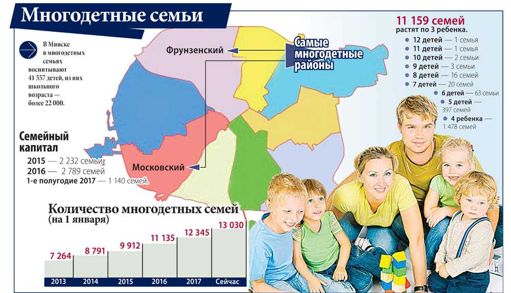 Сколько детей рождается в семье. Численность многодетных семей в России. Статистика многодетных семей в России. Колько в России многодетных семемй. Численность детей в семье многодетные.