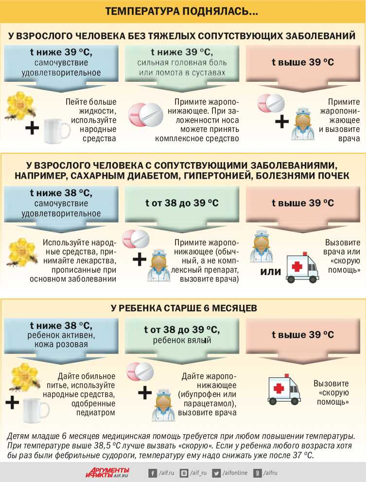 Простуда при беременности: чем опасна, повышение иммунитета, лечение народными средствами / mama66.ru