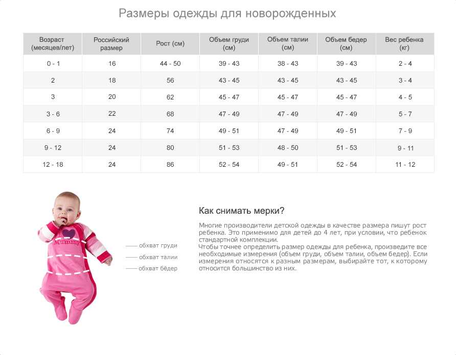 Размеры новорожденных по месяцам: таблицы