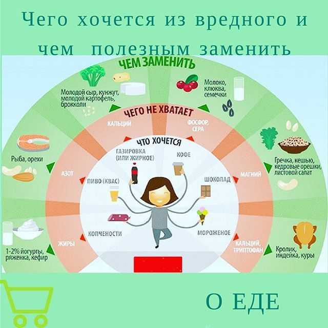 ᐉ можно ли беременным выпечку. можно ли есть сладкое во время беременности - ➡ sp-kupavna.ru