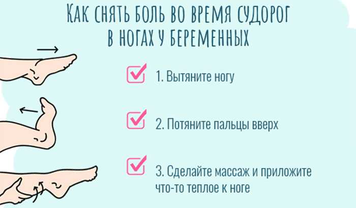 Почему ночью болят ноги при беременности? | nogihelp.ru