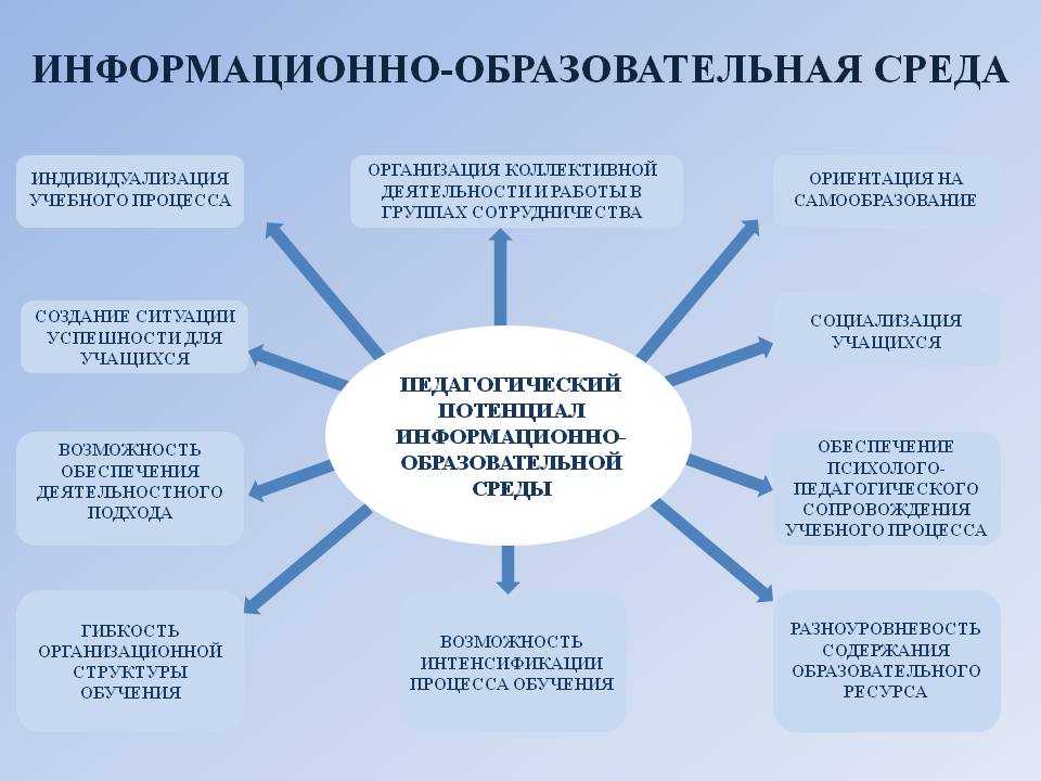 Особенности обучения и воспитания: визуалы, аудиалы, кинестетики... - презентация