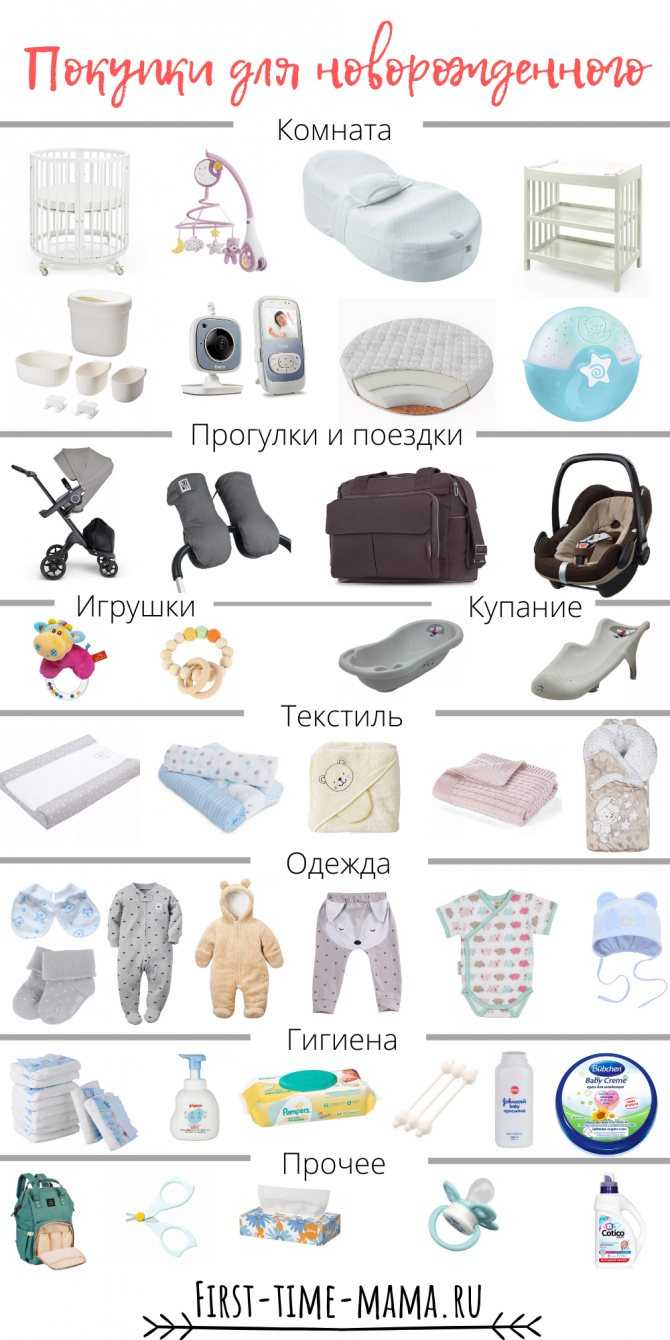 Список вещей для новорожденного: что необходимо купить в роддом и домой