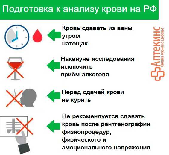 ✅ анализ крови общий ребенку натощак или нет - денталюкс.su