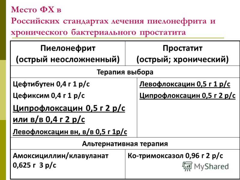 Лечение цистита при беременности медикаментозными и народными средствами / mama66.ru