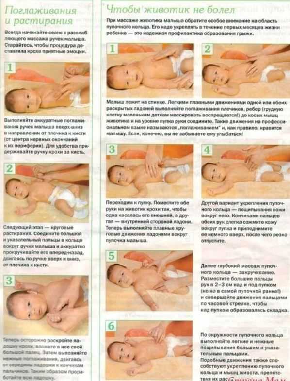 Как правильно делать массаж от коликов у новорождённых с видео, противопоказания и другие аспекты