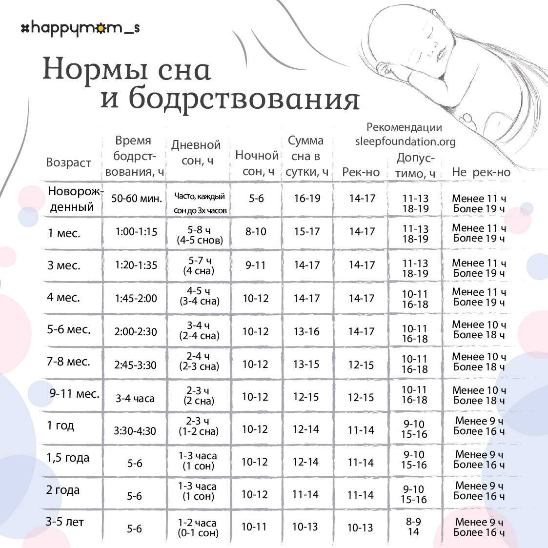 Советские нормы 21:00 против западных 19:30 Зависимость графика от возраста ребёнка Чем опасно вечернее бодрствование Во сколько укладывать ребенка спать