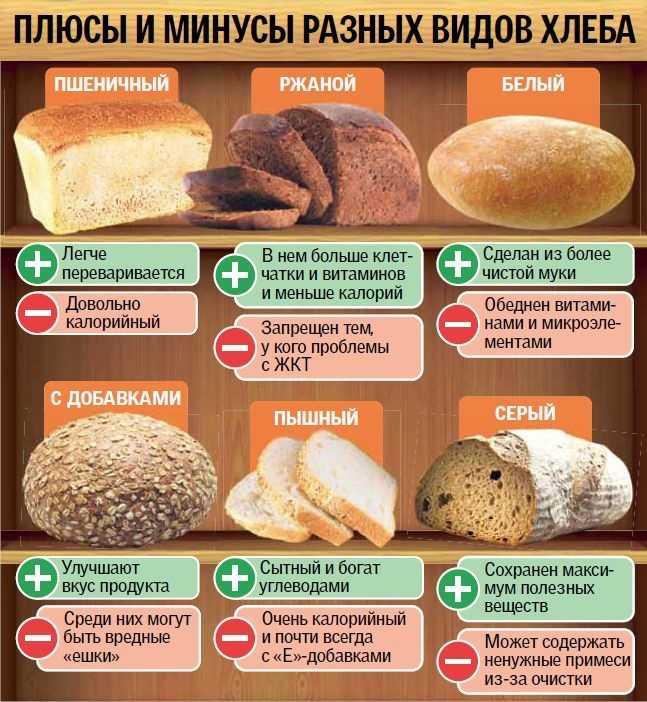 Оптимальный возраст введения хлеба в рацион малыша польза и вред продукта бывает ли аллергия на продукт какие сорта полезные как выбирать и хранить