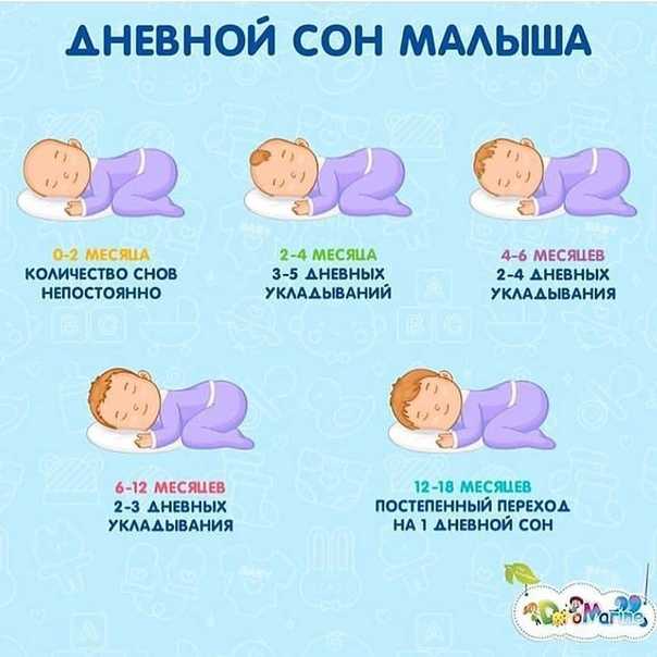 Ребенок 2 месяца не спит днем | уроки для мам