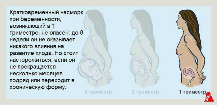 Выделения в начале беременности. критерии нормы и патологии