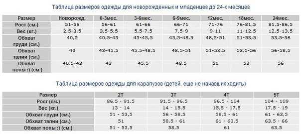 Размеры одежды для новорожденных: таблица по месяцам таблица, какой покупать для 40, 50 и 56 см ребенка, как определить