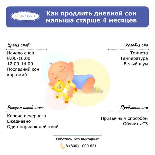 Важность сна для организма ребенка Чек-лист "Хватает ли сна ребенку" Когда необходимо корректировать режим сна и бодрствования