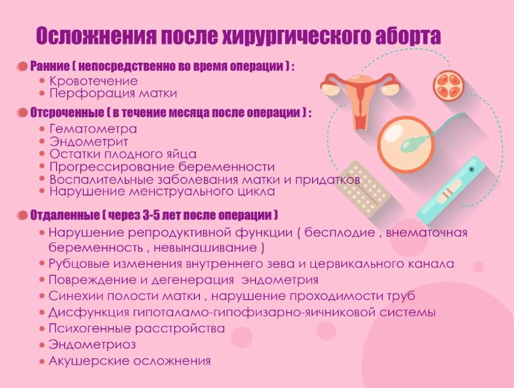 Внематочная беременность: признаки и последствия / mama66.ru