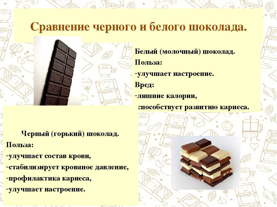 Какой состав шоколада более качественный