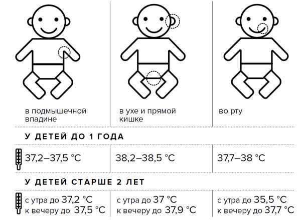 Как померить температуру новорожденному | уроки для мам