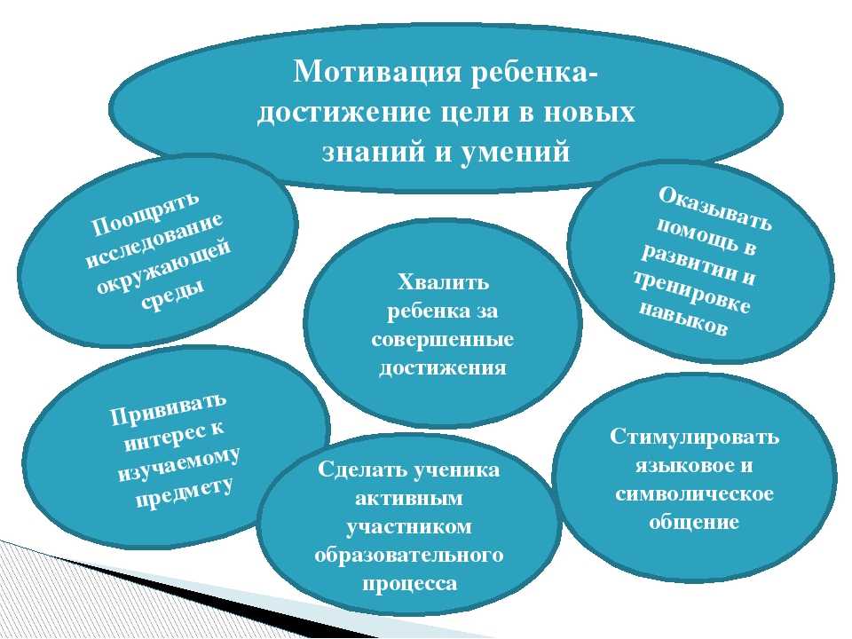 Формирование мотивации у детей. система мотивации ребенка | parent-portal.ru
