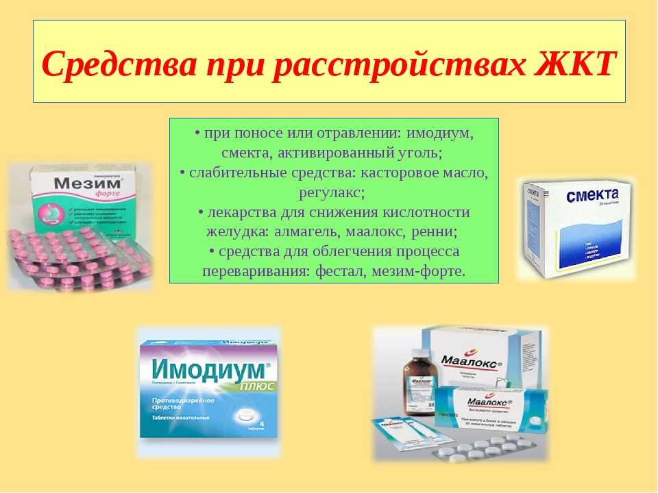 Сильно тошнит что выпить. Лекарственные препараты при диарее. Лекарство при диарее и отравлении. Препараты от расстройства желудка. Лекарство от расстройства желудка и кишечника.