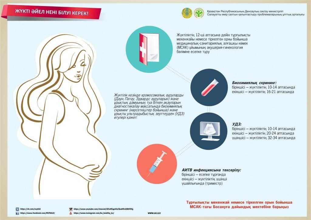 Вторая беременность: особенности вынашивания и родов после первой