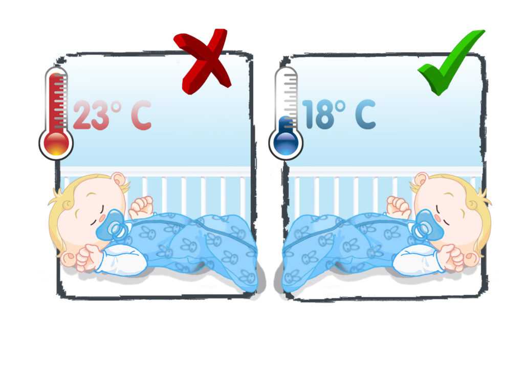 Температура в комнате для новорожденного | уроки для мам