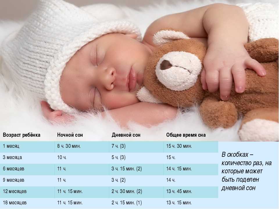 Сколько должен спать ребенок? дневной сон ребенка до года: 4 варианта