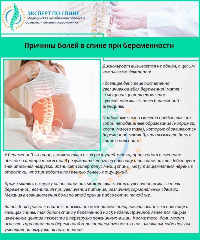 Болит поясница на ранних сроках беременности / mama66.ru