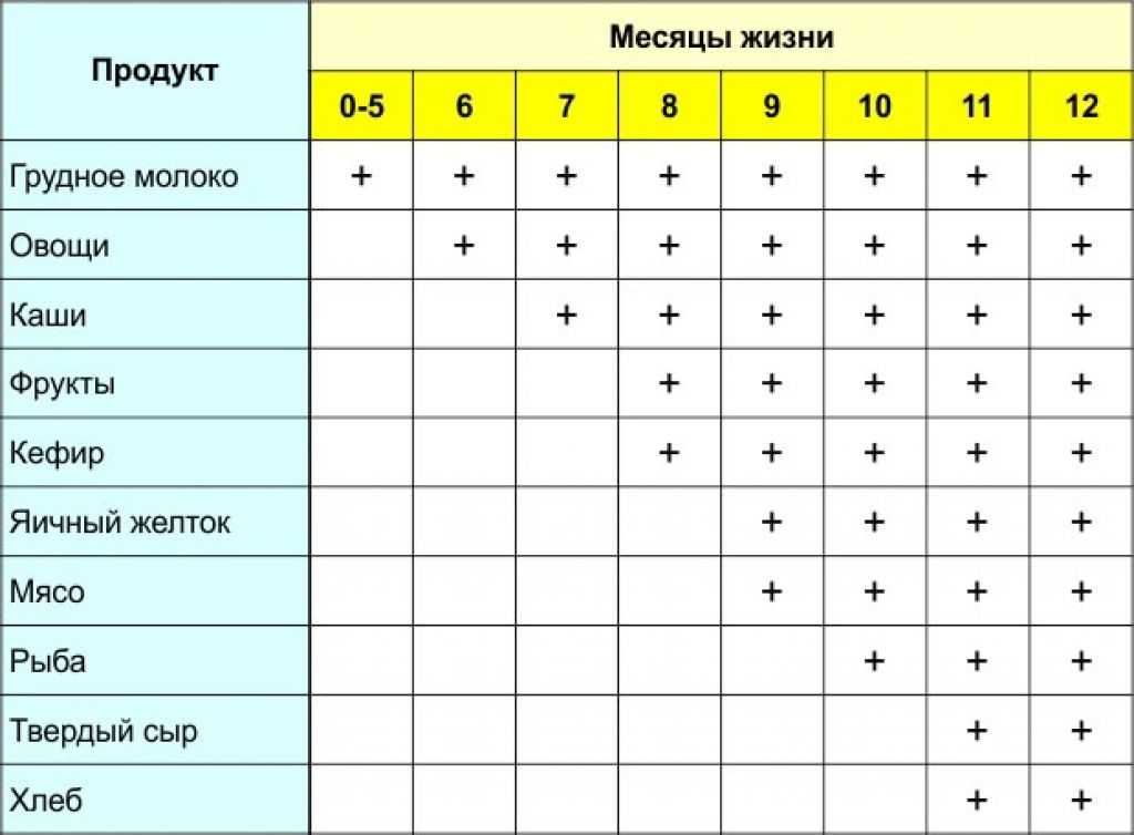 Тушенная рыба при кормлении грудью