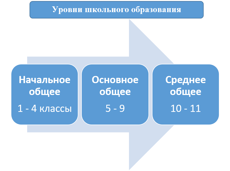 Школа отказывает в приеме в 10 класс. Может ли школа отказать в приеме в 10 класс.