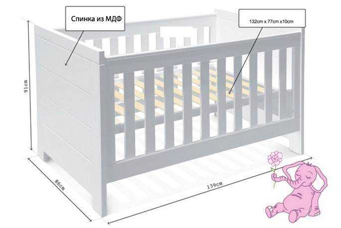 Как выбрать кроватку для новорожденного | уроки для мам