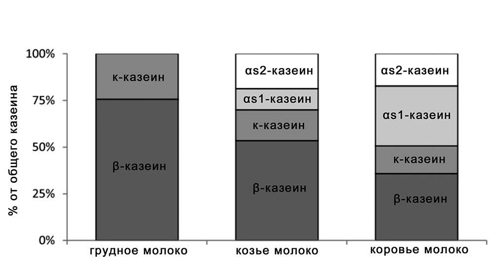 Выделения из груди: виды, причины | университетская клиника