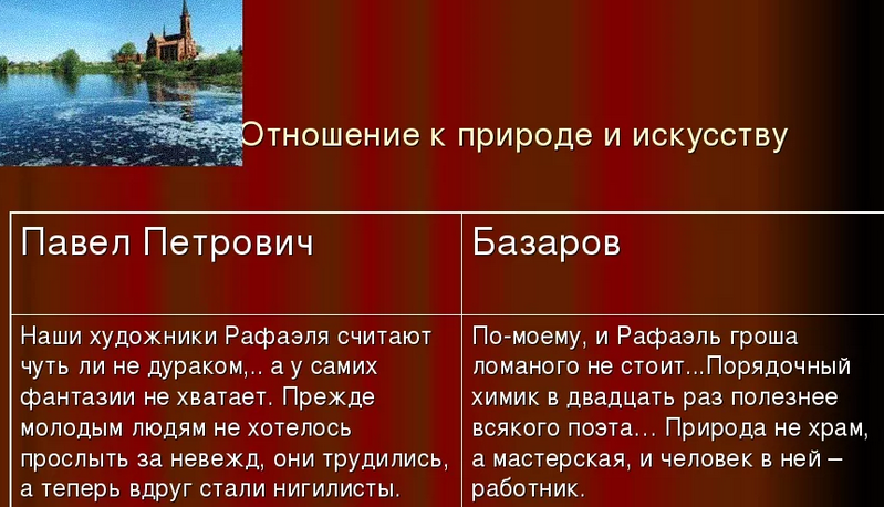 Рассказ отцы и дети базаров