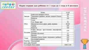 Во сколько нужно укладывать ребёнка вечером спать