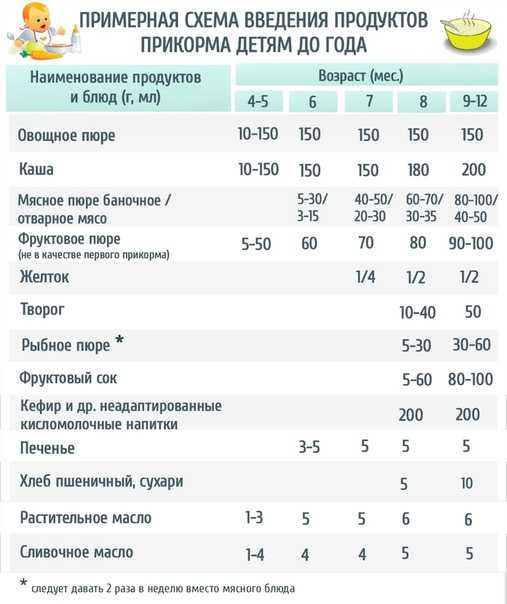 Почему ребенок ничего не ест: причины плохого аппетита у детей