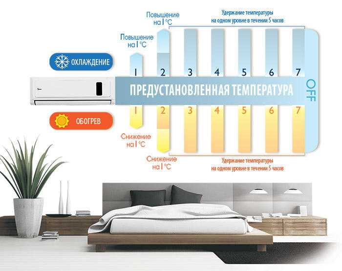 Норма влажности воздуха в квартире для ребёнка: оптимальные показатели для детской комнаты