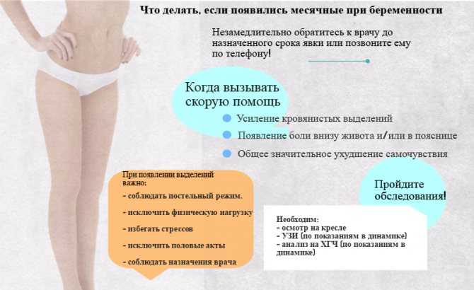 38 неделя беременности - болит, тянет, ноет поясница | medeponim.ru