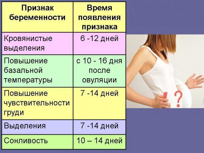 Беременность на ранних сроках - симптомы что надо знать